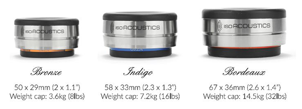 IsoAcoustics OREA range - Bronze, Indigo and Bordeaux